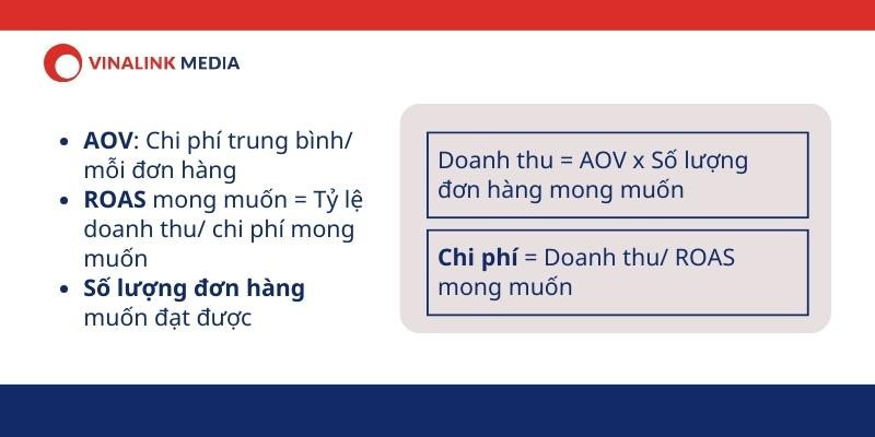 Cách ước tính chi phí theo mô hình phễu Marketing, theo mục tiêu mong muốn